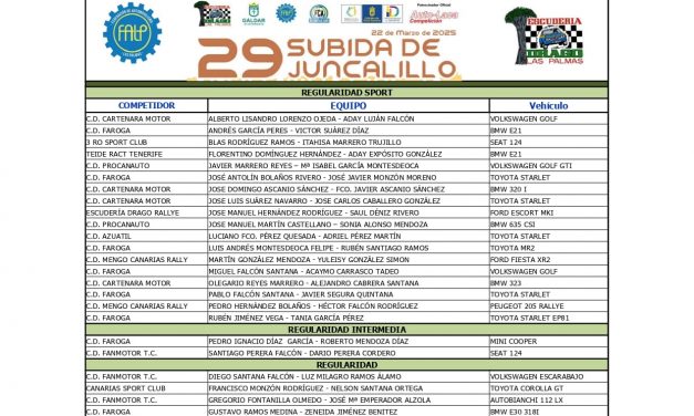 LISTA PROVISIONAL INSCRITOS 29ª Subida de Juncalillo 2025