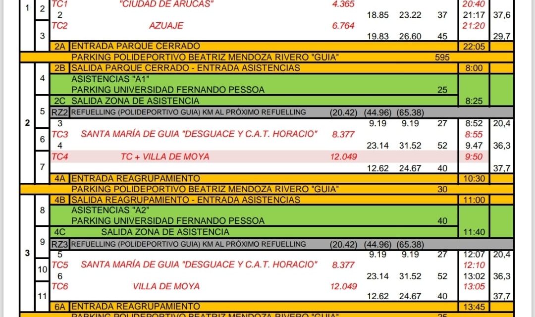 Nuevo rutómetro: El trazado del tramo de Guía cambia al «Cenobio de Valerón»