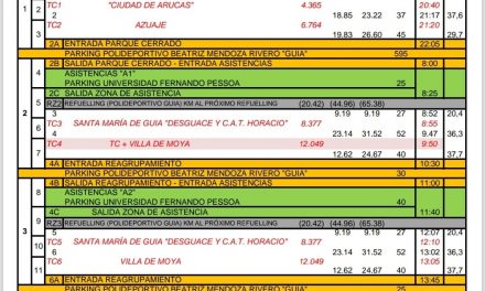 Nuevo rutómetro: El trazado del tramo de Guía cambia al «Cenobio de Valerón»