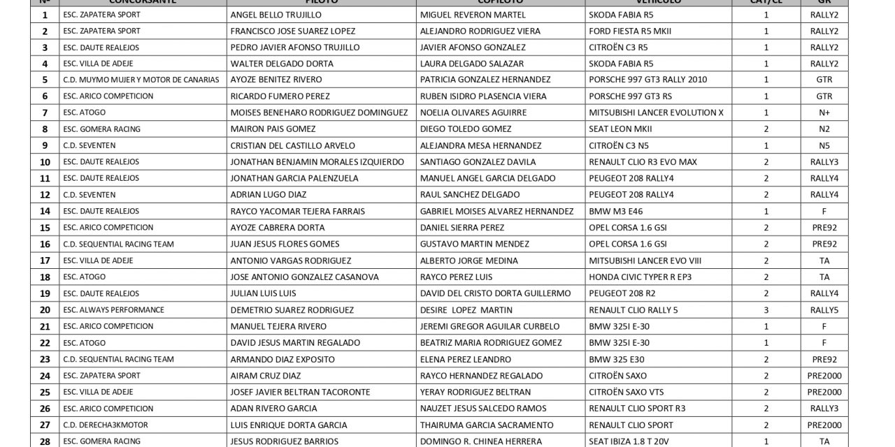La Escudería Atogo celebra su XX Aniversario del Rallye Sprint de Atogo “Trofeo CorinMetal” con 83 vehículos