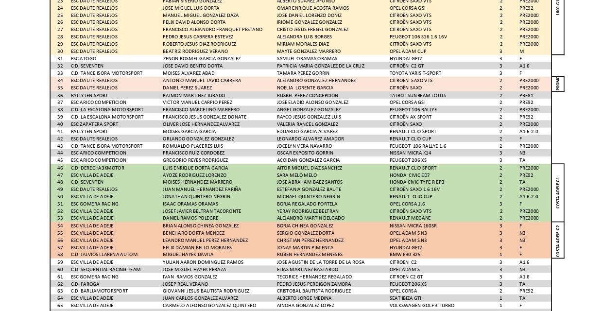 La Escudería Atogo publica la Lista Oficial de Inscritos de la 34ª Edición del Rallye Villa de Granadilla “Trofeo Grupo González Canarias”