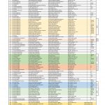 La Escudería Atogo publica la Lista Oficial de Inscritos de la 34ª Edición del Rallye Villa de Granadilla “Trofeo Grupo González Canarias”