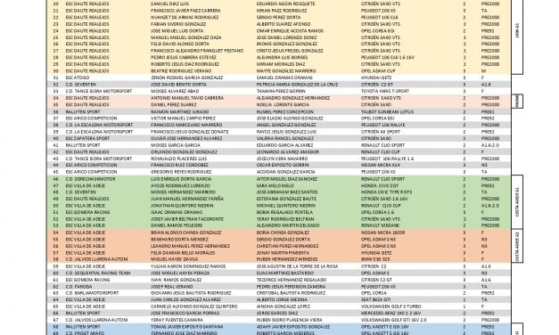 La Escudería Atogo publica la Lista Oficial de Inscritos de la 34ª Edición del Rallye Villa de Granadilla “Trofeo Grupo González Canarias”