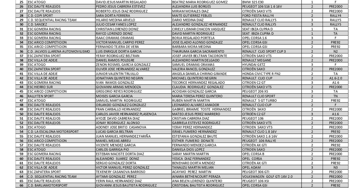La 21ª edición del Rallye Sprint de Atogo “Trofeo Corin Metal” contará con 94 equipos inscritos