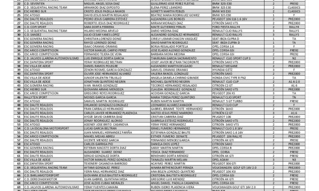 La 21ª edición del Rallye Sprint de Atogo “Trofeo Corin Metal” contará con 94 equipos inscritos
