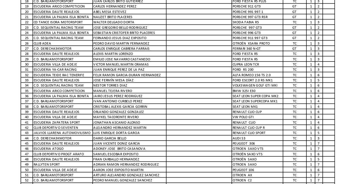 Publicada la Lista Oficial de Inscritos de la 51ª Subida a Tamaimo