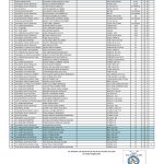 Publicada la Lista Oficial de Inscritos de la 51ª Subida a Tamaimo