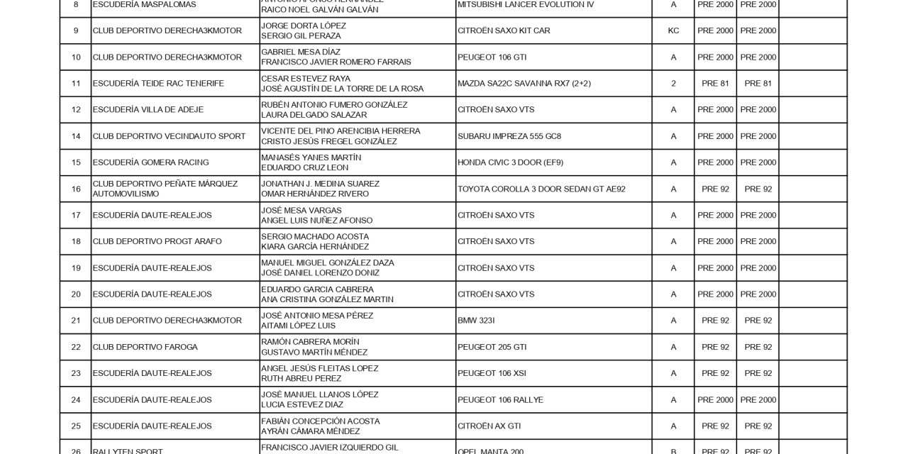 Rallyten Sport presenta la lista oficial de inscritos del 52º Rallye Orvecame Isla Tenerife Histórico, con 74 equipos y una destacada presencia en todas sus modalidades