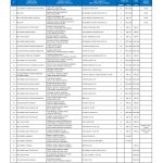 Rallyten Sport presenta la lista oficial de inscritos del 52º Rallye Orvecame Isla Tenerife Histórico, con 74 equipos y una destacada presencia en todas sus modalidades