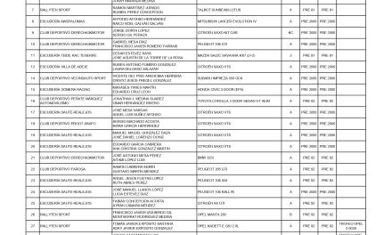 Rallyten Sport presenta la lista oficial de inscritos del 52º Rallye Orvecame Isla Tenerife Histórico, con 74 equipos y una destacada presencia en todas sus modalidades