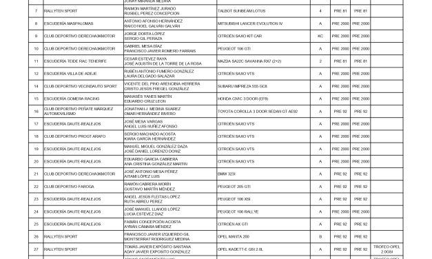 Rallyten Sport presenta la lista oficial de inscritos del 52º Rallye Orvecame Isla Tenerife Histórico, con 74 equipos y una destacada presencia en todas sus modalidades